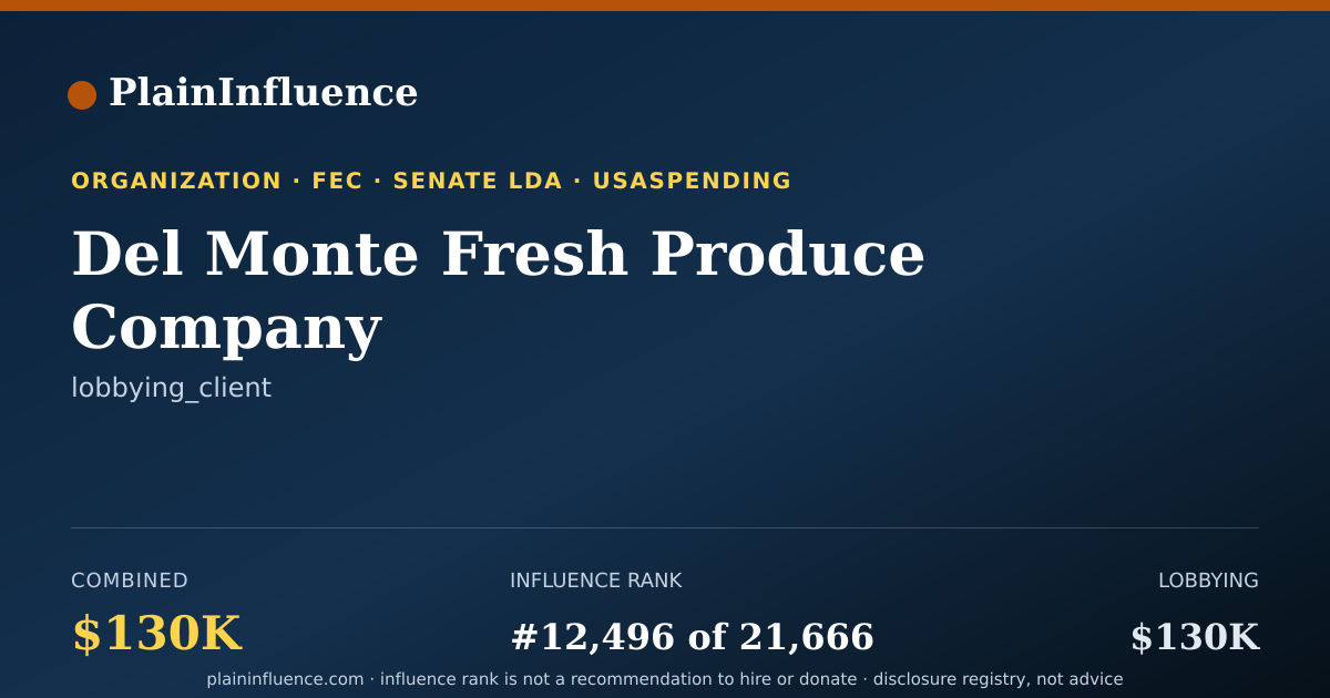 Shareable card for Del Monte Fresh Produce Company
