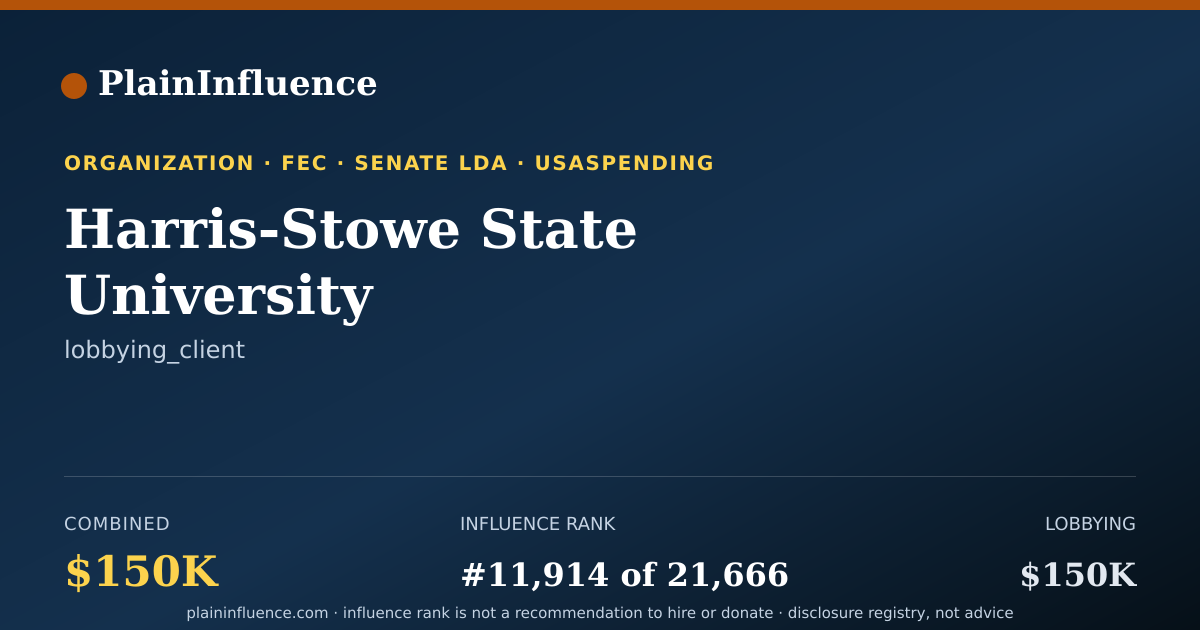 Shareable card for Harris-Stowe State University