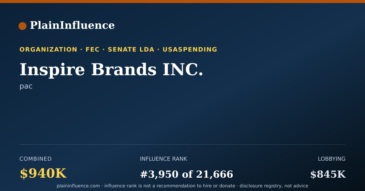 Shareable card for Inspire Brands INC.