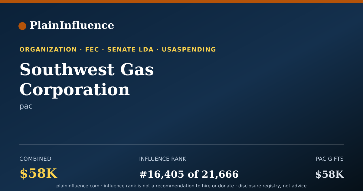 Shareable card for Southwest Gas Corporation