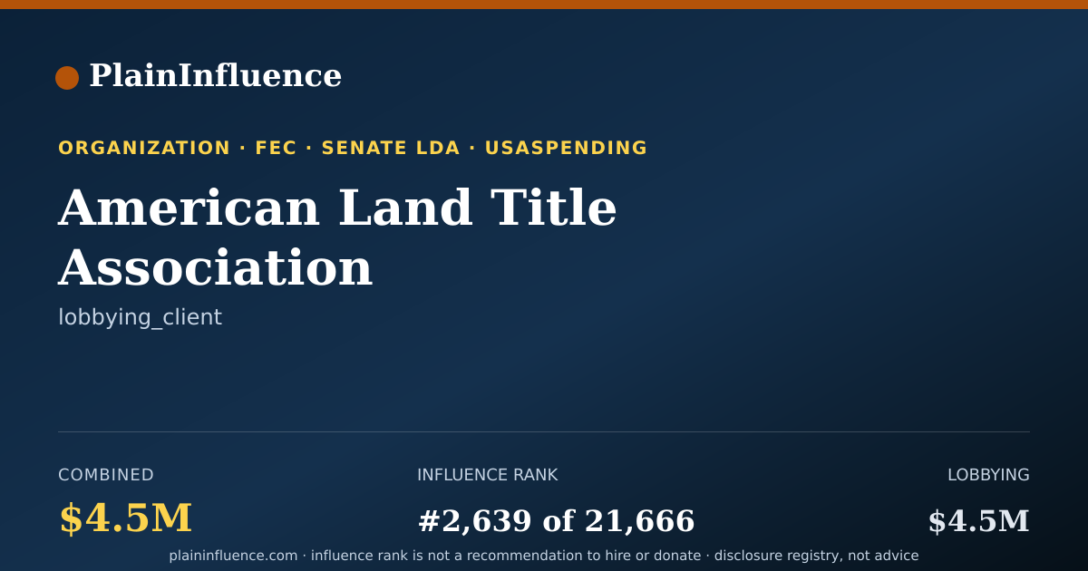 Shareable card for American Land Title Association