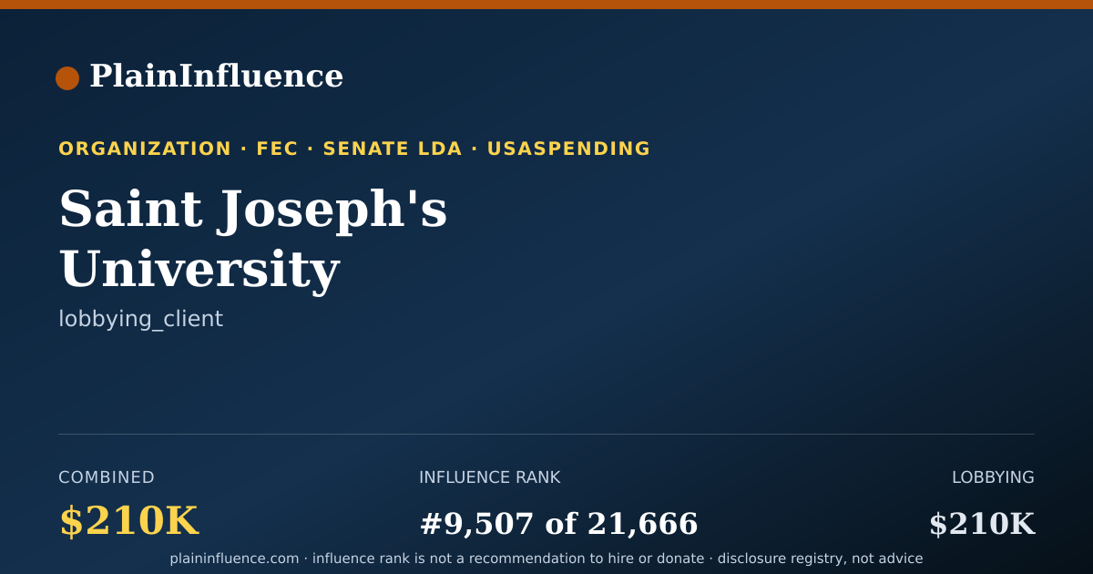 Shareable card for Saint Joseph's University