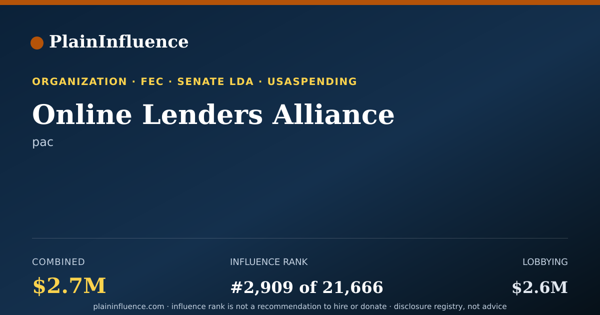 Shareable card for Online Lenders Alliance