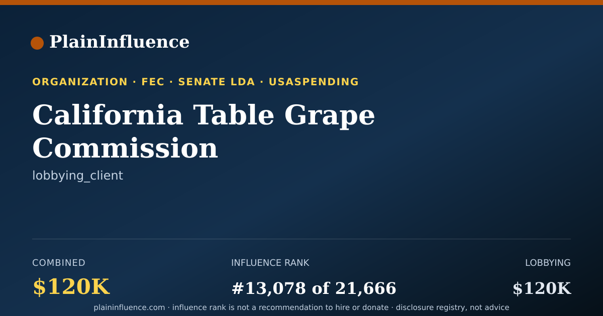 Shareable card for California Table Grape Commission