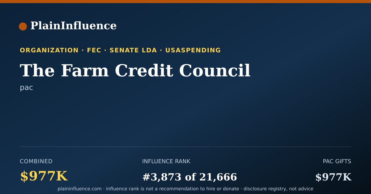 Shareable card for The Farm Credit Council