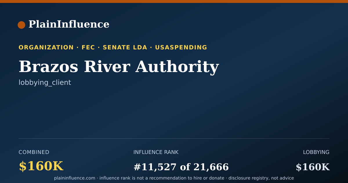 Shareable card for Brazos River Authority