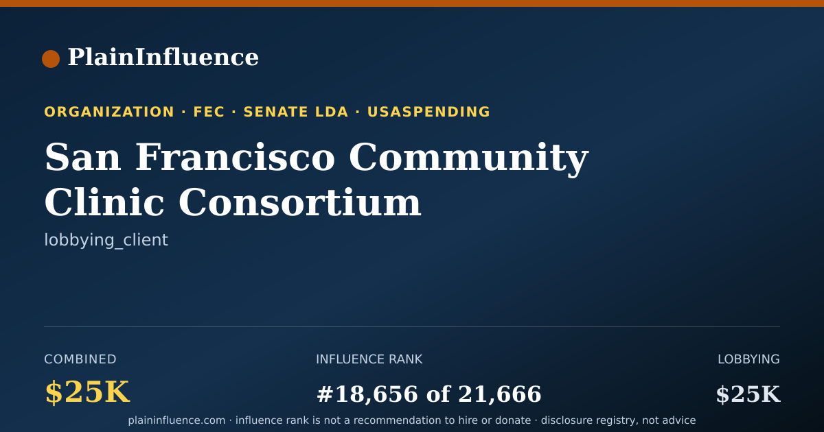 Shareable card for San Francisco Community Clinic Consortium