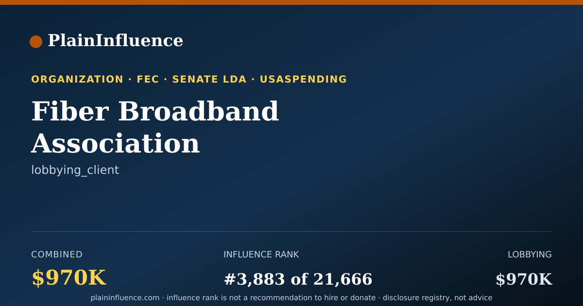 Shareable card for Fiber Broadband Association