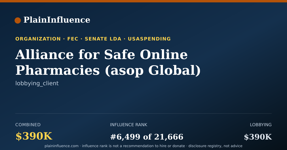 Shareable card for Alliance for Safe Online Pharmacies (asop Global)
