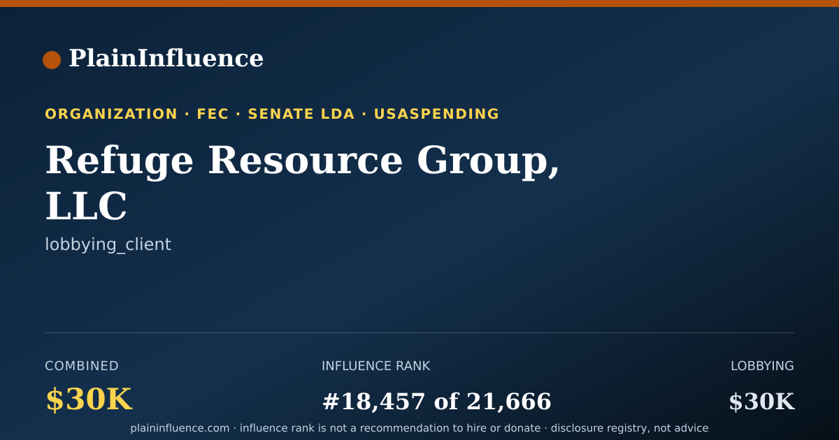 Shareable card for Refuge Resource Group, LLC