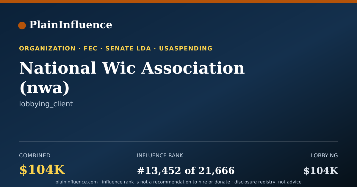 Shareable card for National Wic Association (nwa)