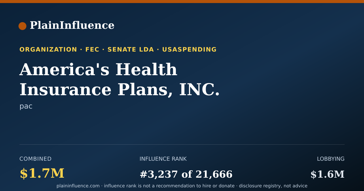 Shareable card for America's Health Insurance Plans, INC.
