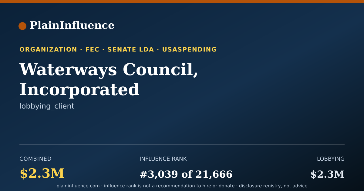 Shareable card for Waterways Council, Incorporated