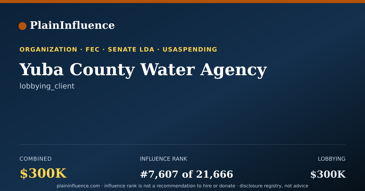 Shareable card for Yuba County Water Agency