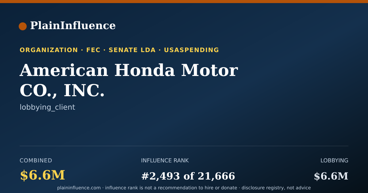 Shareable card for American Honda Motor CO., INC.