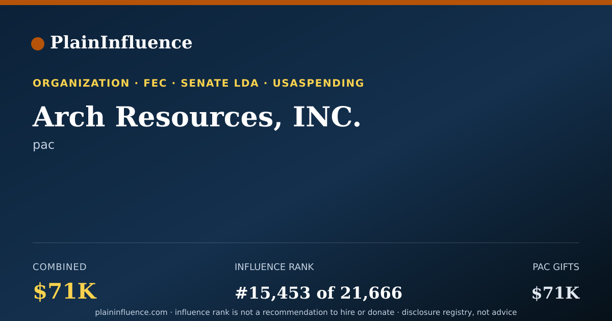 Shareable card for Arch Resources, INC.