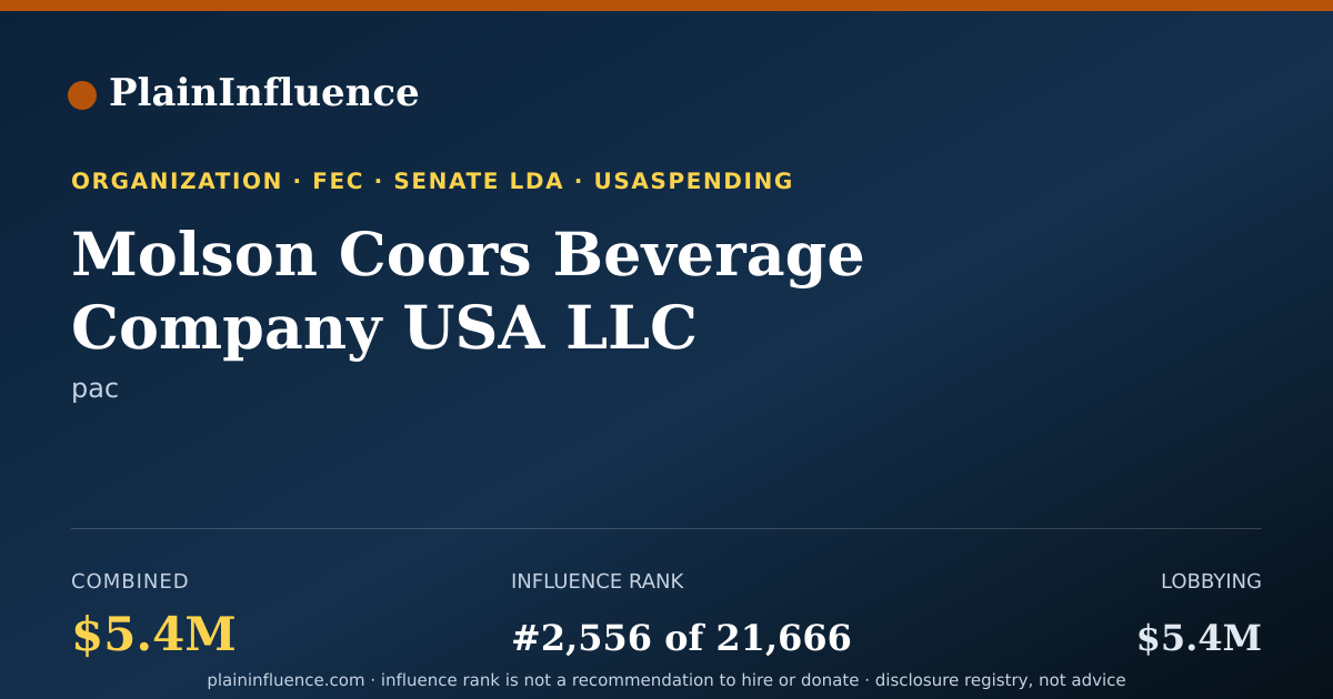 Shareable card for Molson Coors Beverage Company USA LLC