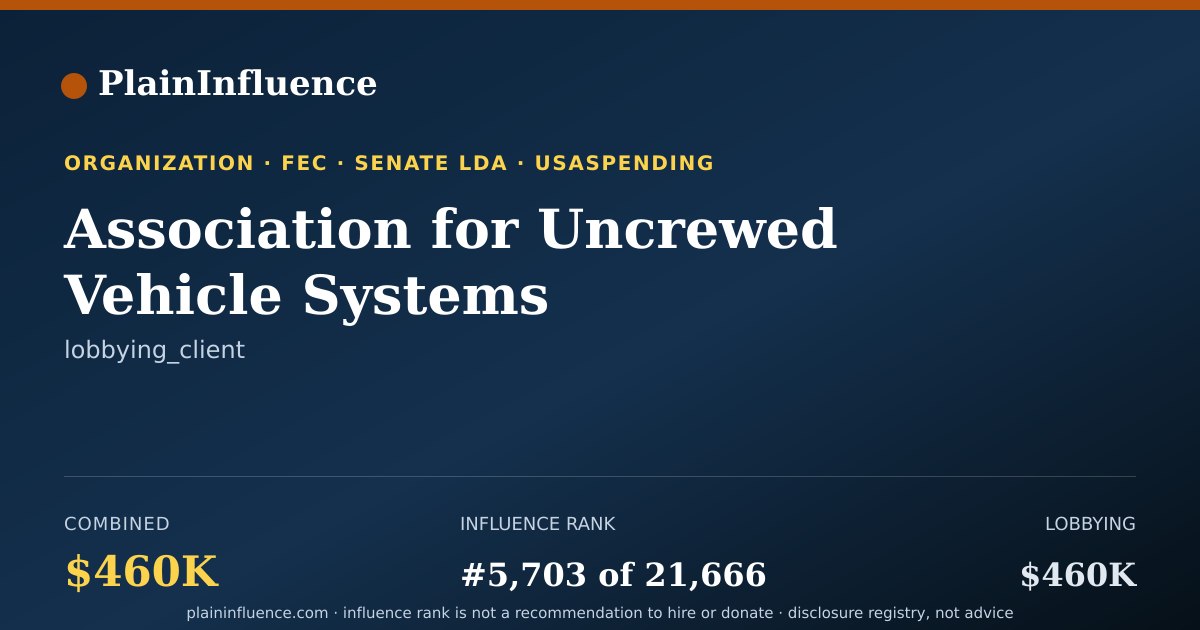 Shareable card for Association for Uncrewed Vehicle Systems International