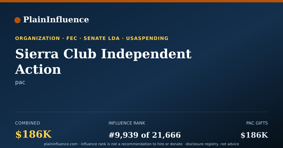 Shareable card for Sierra Club Independent Action