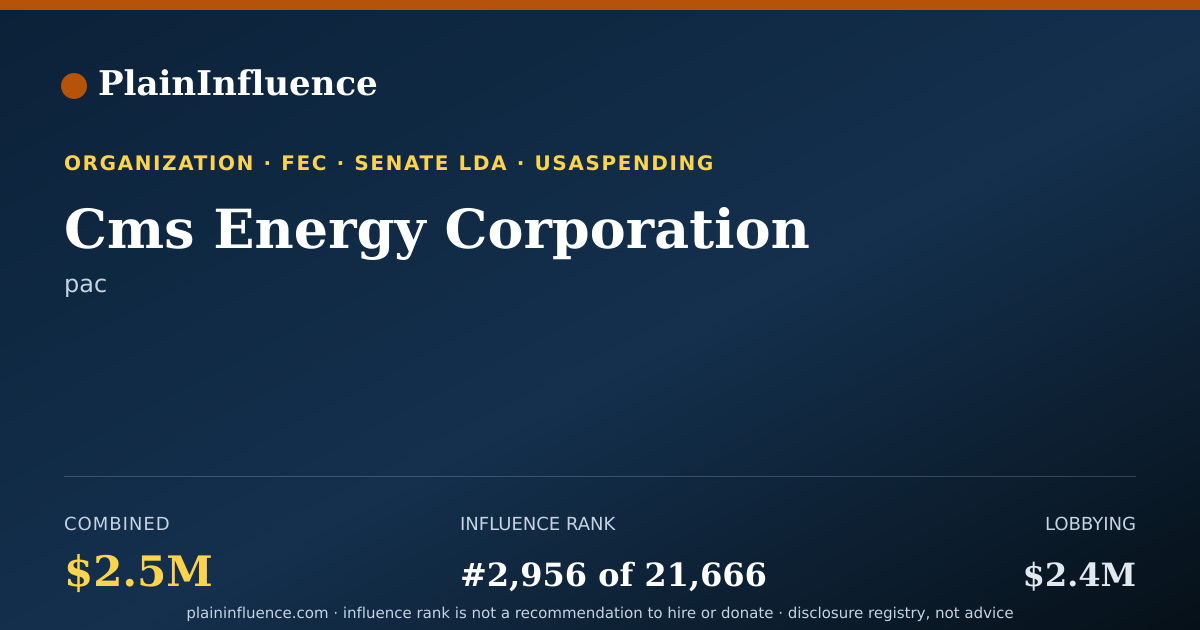 Shareable card for Cms Energy Corporation