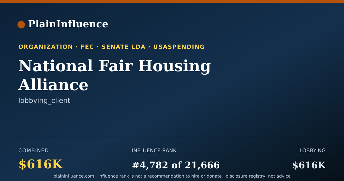 Shareable card for National Fair Housing Alliance