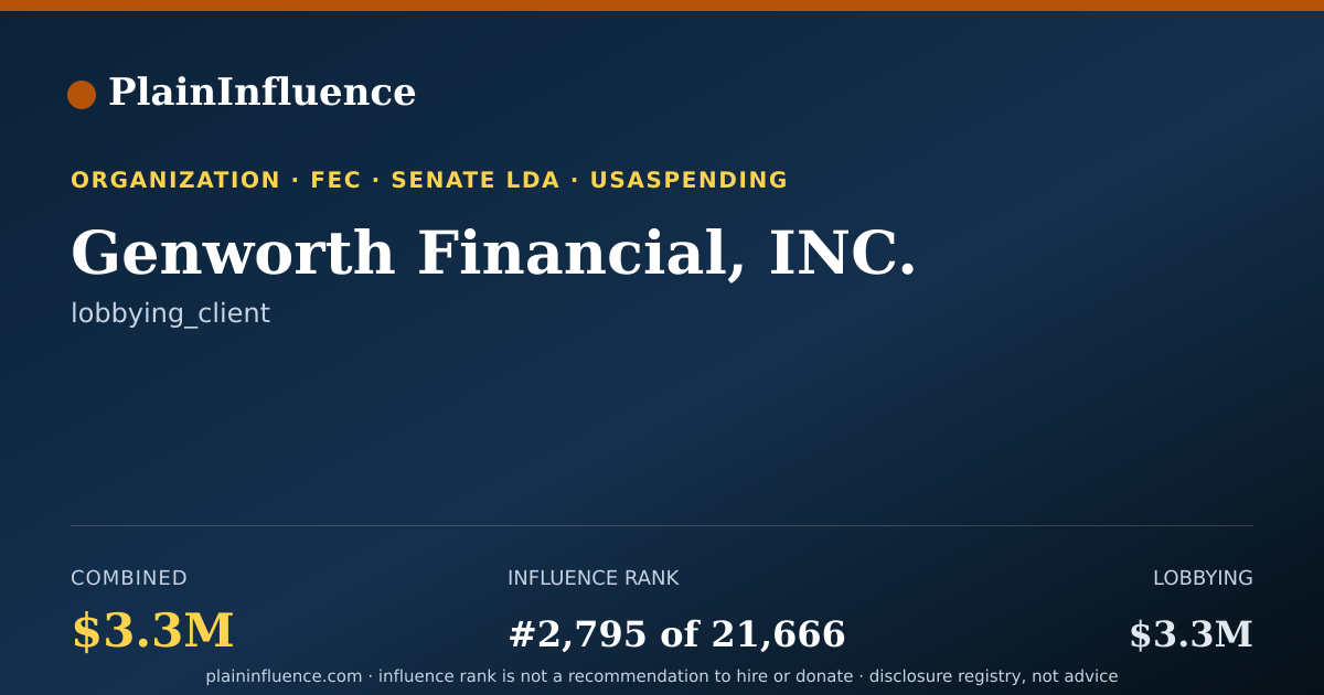 Shareable card for Genworth Financial, INC.