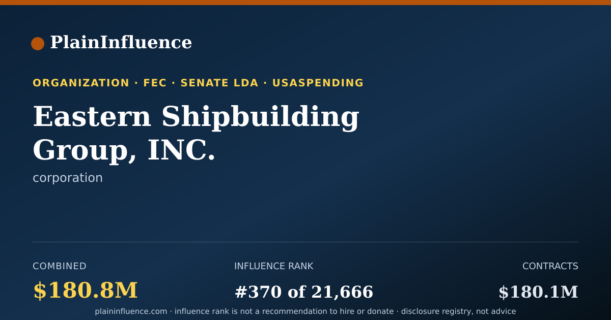 Shareable card for Eastern Shipbuilding Group, INC.