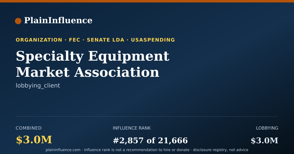 Shareable card for Specialty Equipment Market Association