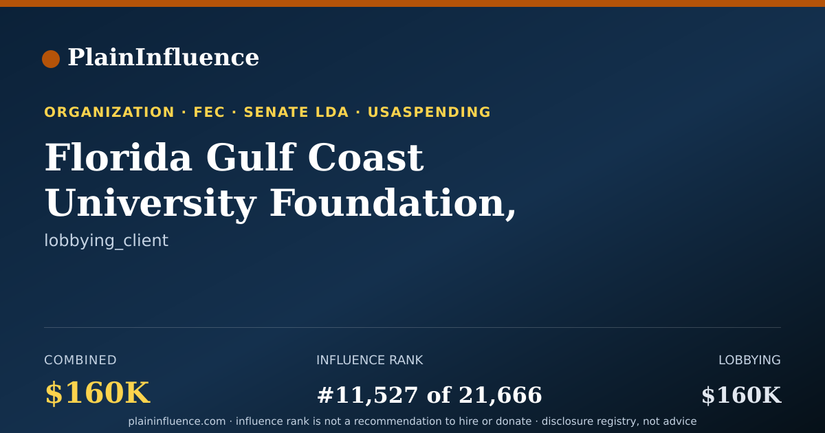 Shareable card for Florida Gulf Coast University Foundation, INC.