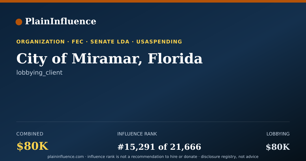 Shareable card for City of Miramar, Florida