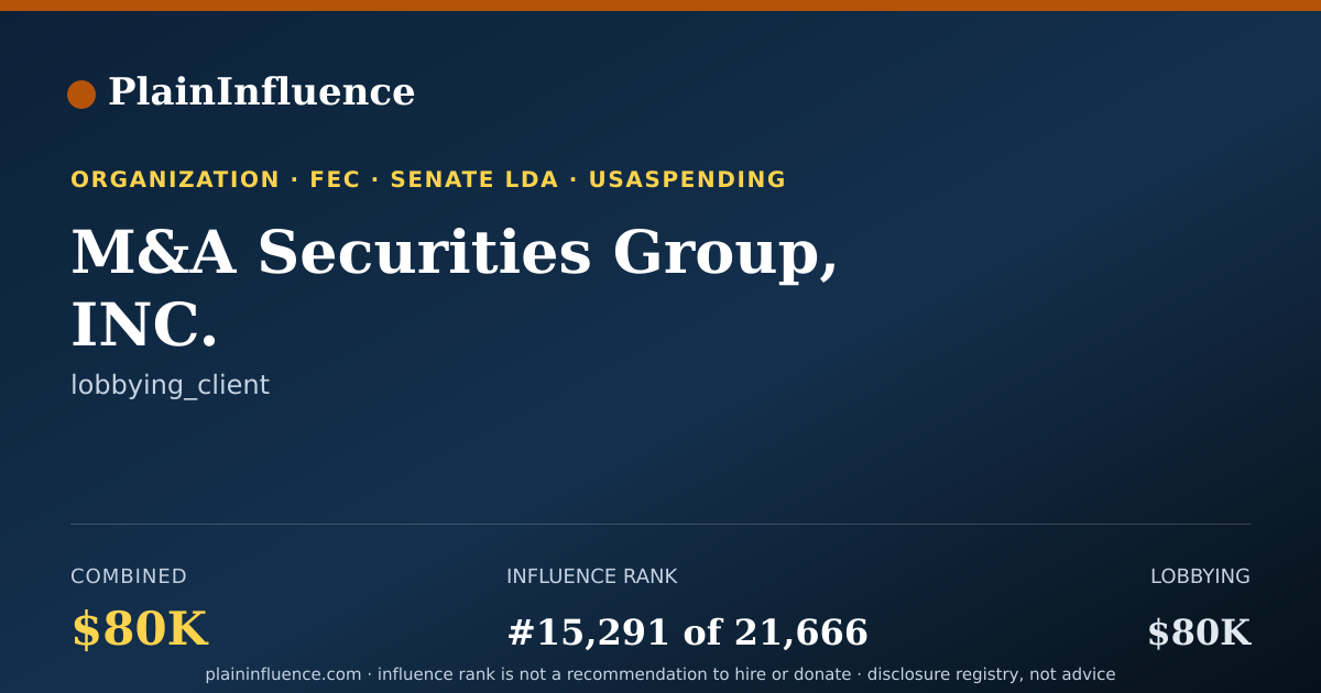 Shareable card for M&A Securities Group, INC.