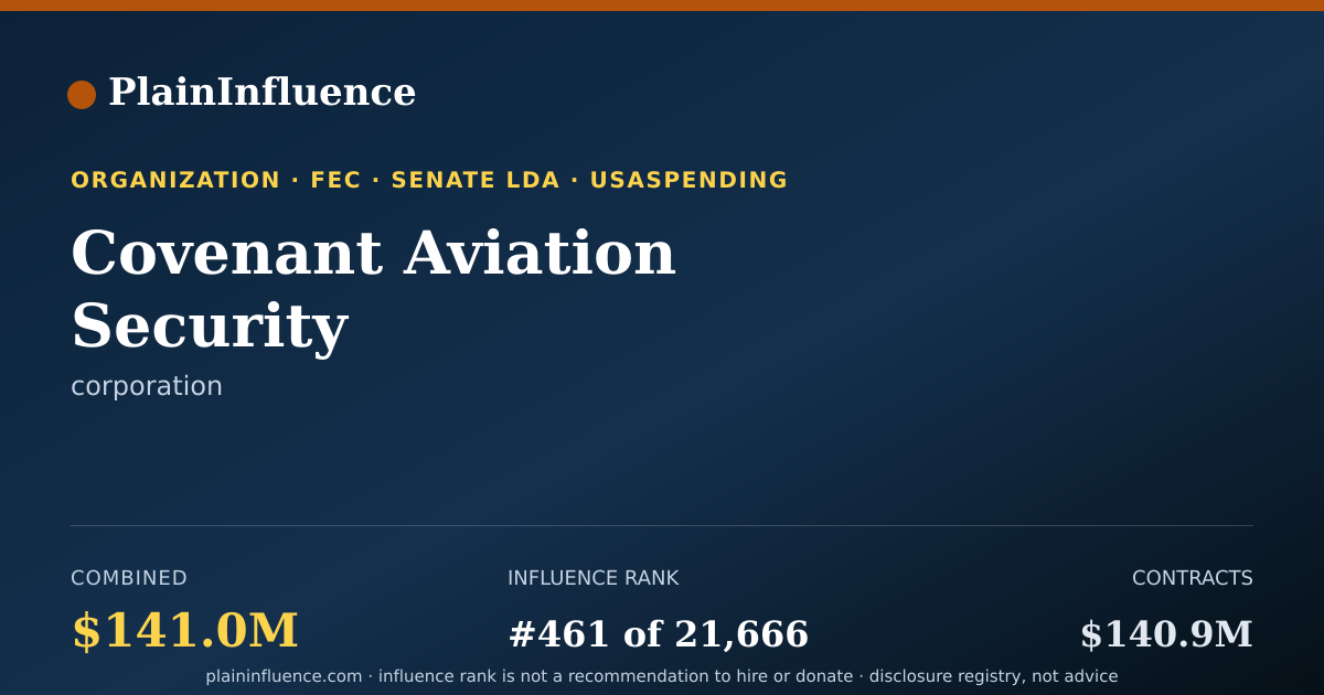 Shareable card for Covenant Aviation Security