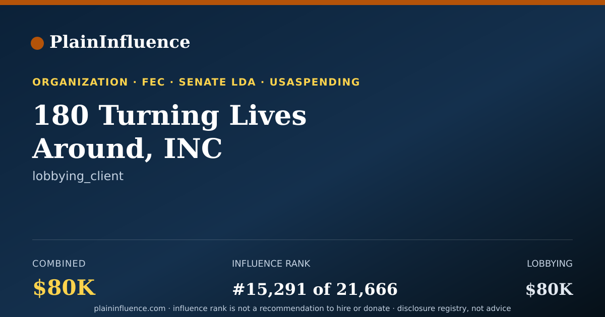 Shareable card for 180 Turning Lives Around, INC