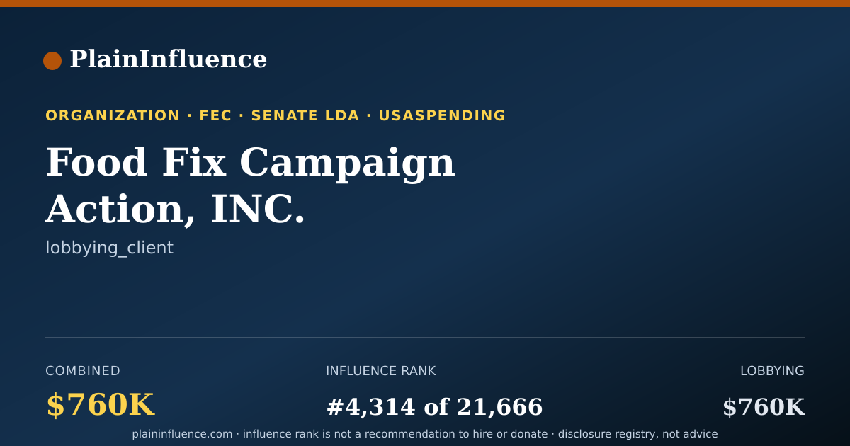 Shareable card for Food Fix Campaign Action, INC.