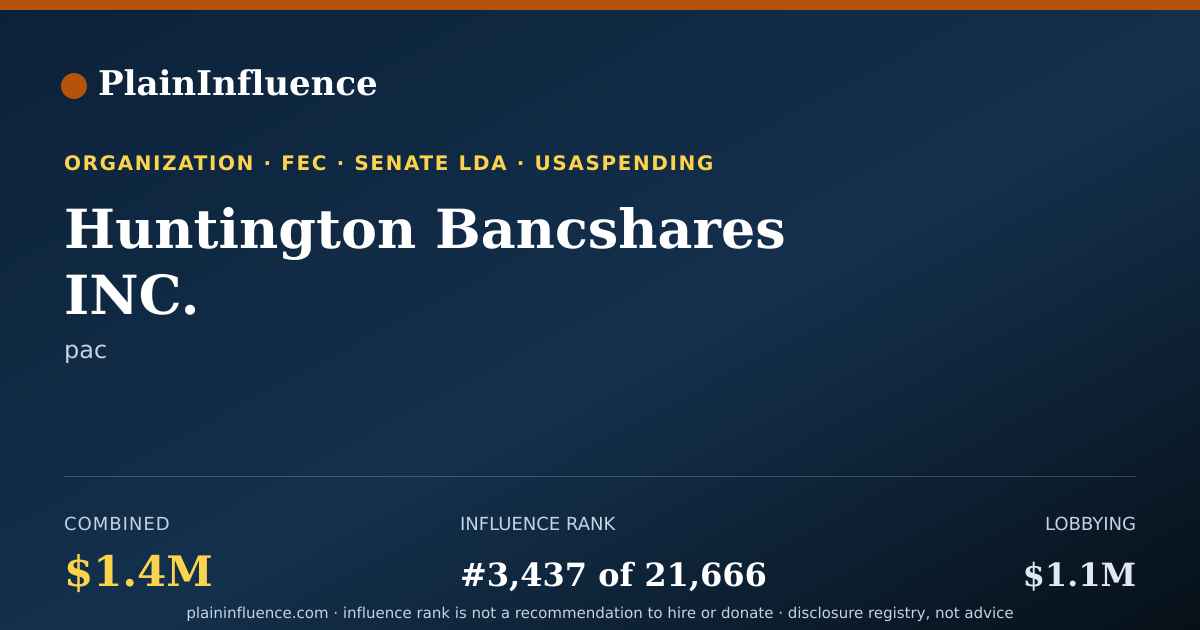 Shareable card for Huntington Bancshares INC.