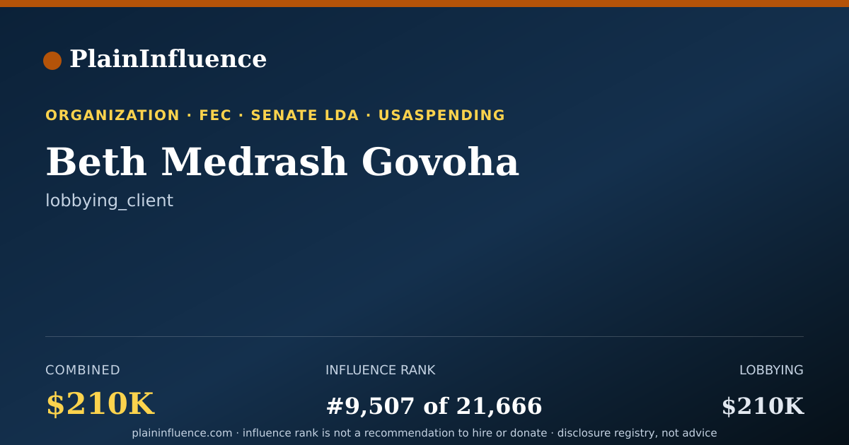 Shareable card for Beth Medrash Govoha