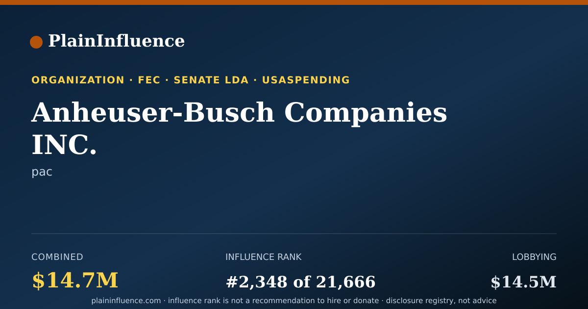 Shareable card for Anheuser-Busch Companies INC.