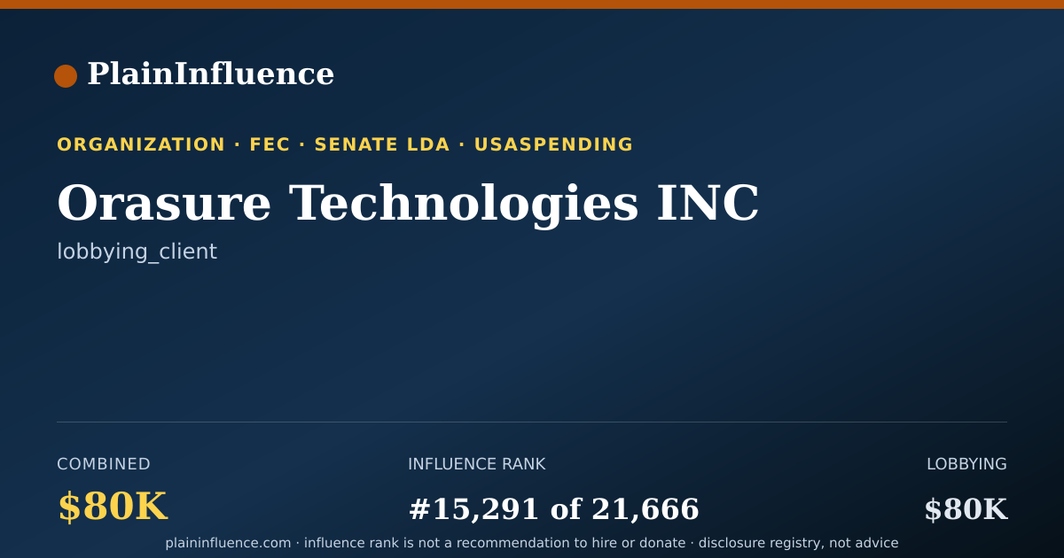 Shareable card for Orasure Technologies INC