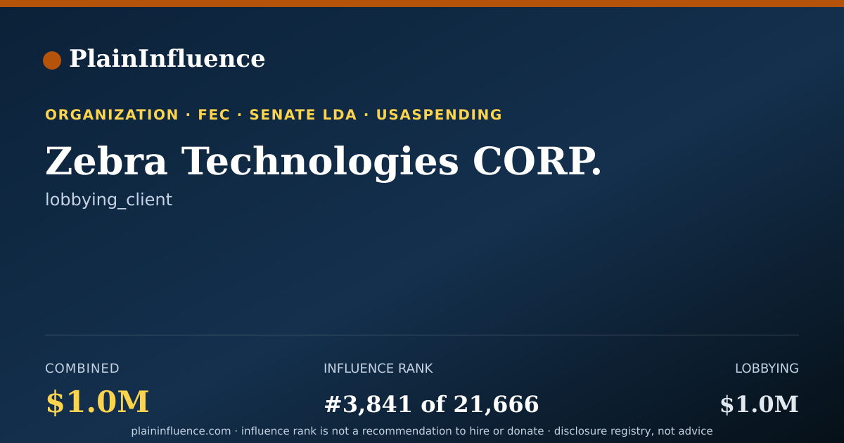 Shareable card for Zebra Technologies CORP.