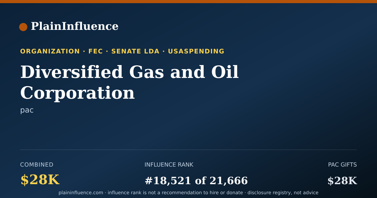 Shareable card for Diversified Gas and Oil Corporation