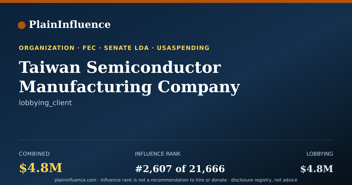 Shareable card for Taiwan Semiconductor Manufacturing Company (tsmc)