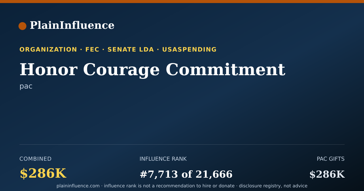 Shareable card for Honor Courage Commitment