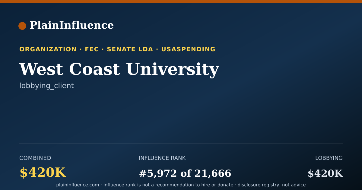 Shareable card for West Coast University