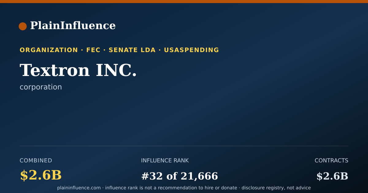Shareable card for Textron INC.