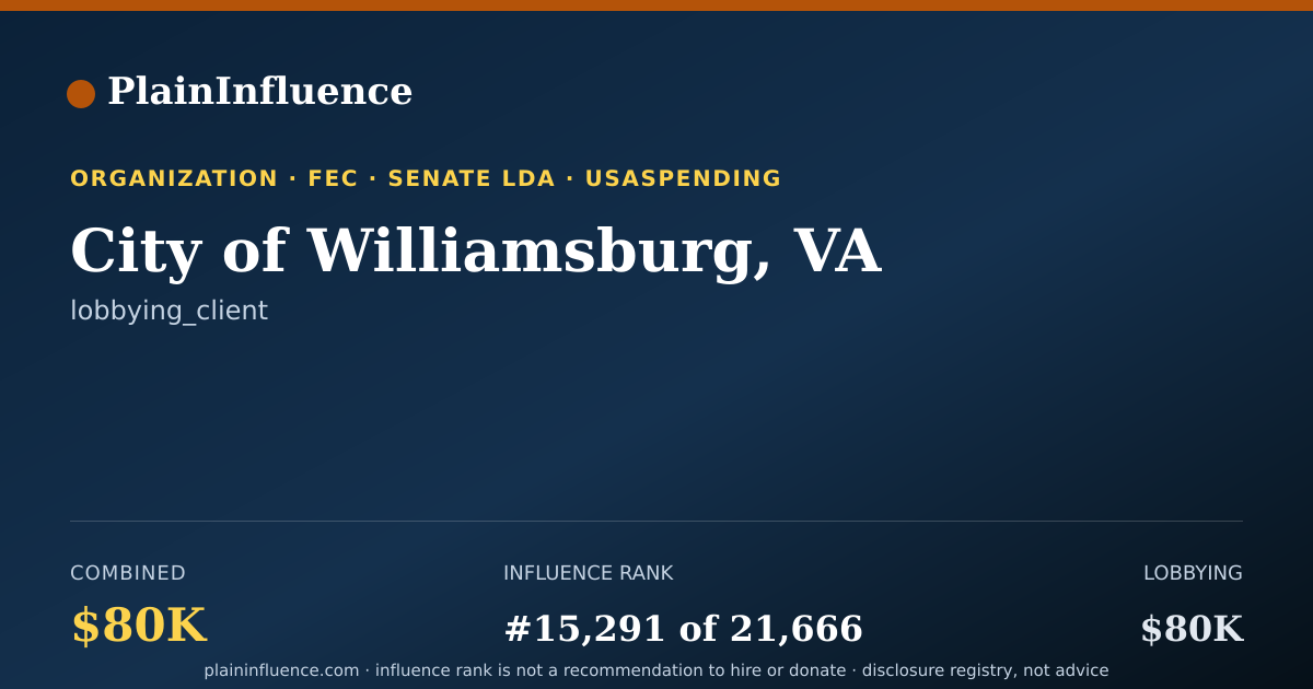 Shareable card for City of Williamsburg, VA
