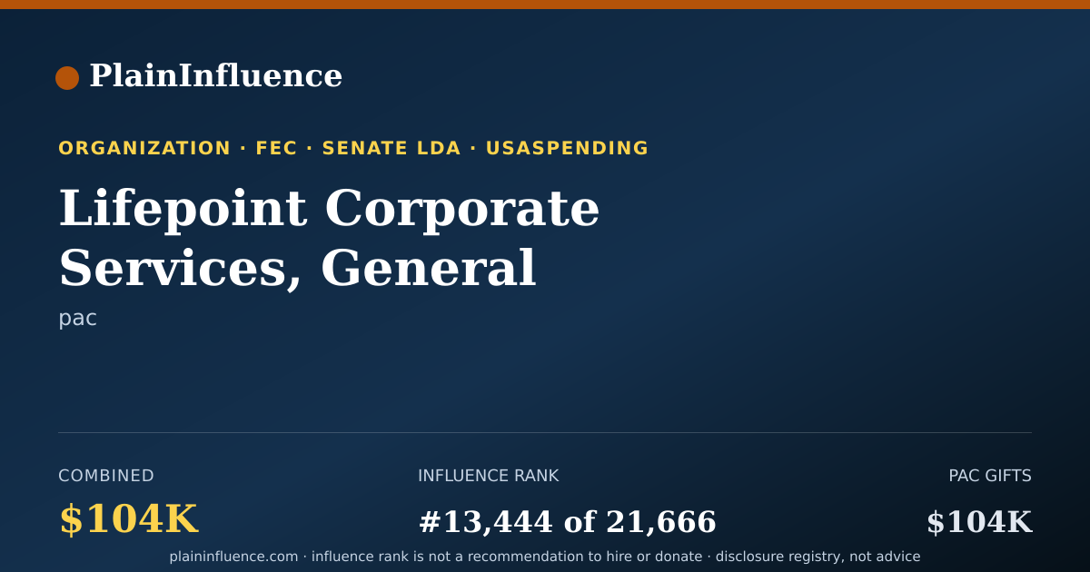 Shareable card for Lifepoint Corporate Services, General Partnership (lcsgp) and Facilities Which Are Subsidiaries of Lifepoint Health (collectively Lifepoint)