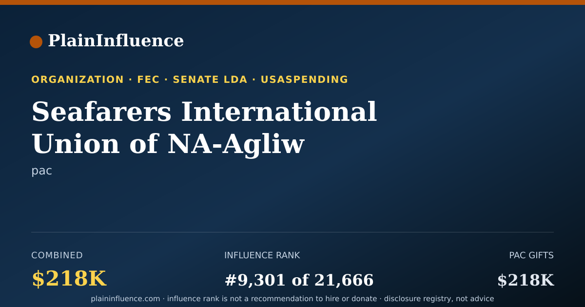 Shareable card for Seafarers International Union of NA-Agliw