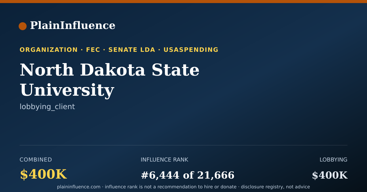 Shareable card for North Dakota State University
