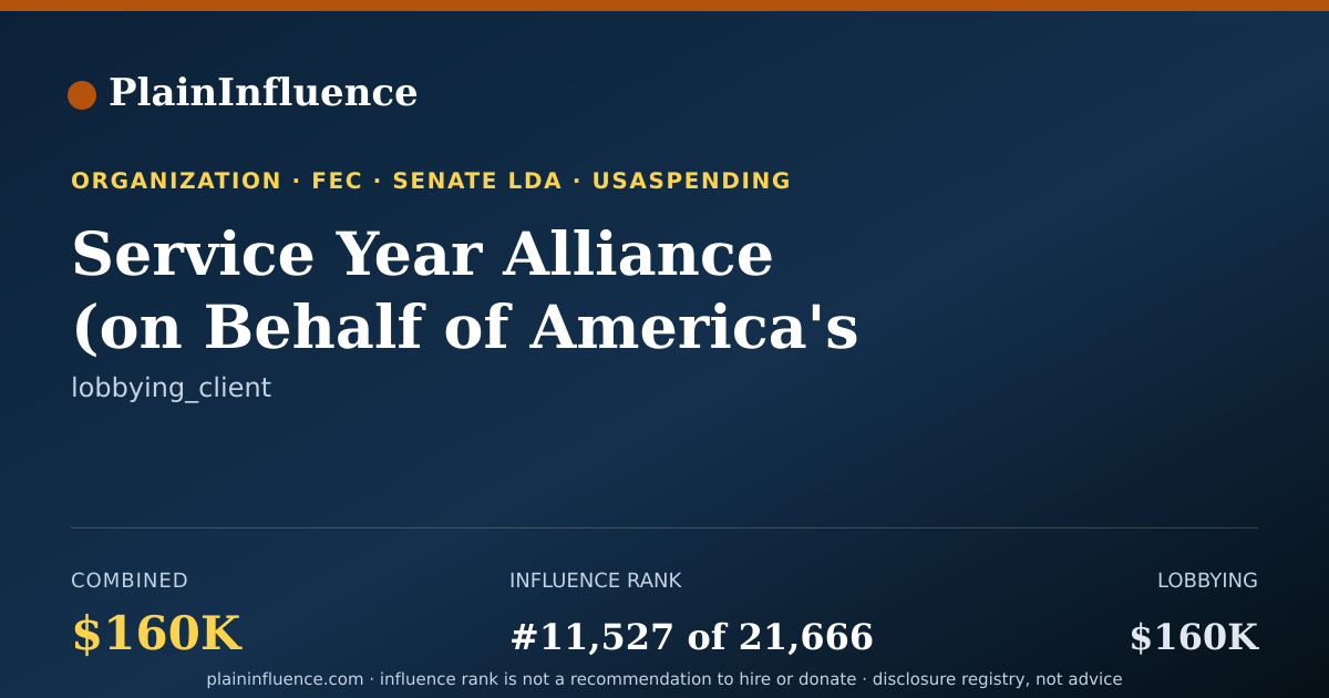 Shareable card for Service Year Alliance (on Behalf of America's Service Commissions)