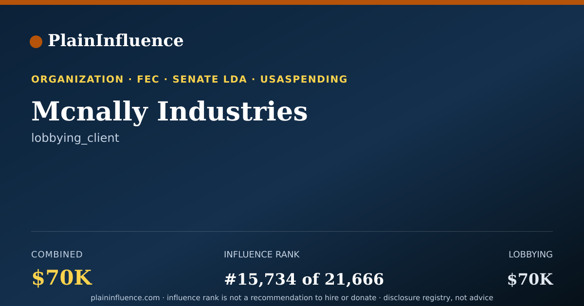 Shareable card for Mcnally Industries